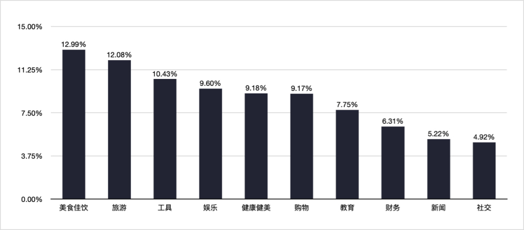 1660792268445430.png 在.png