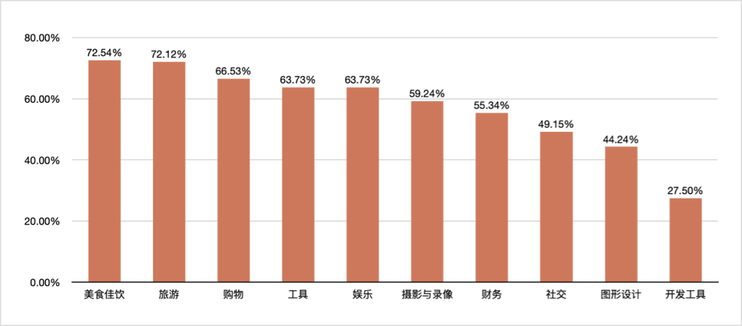 1660792279850744.png 在3.png