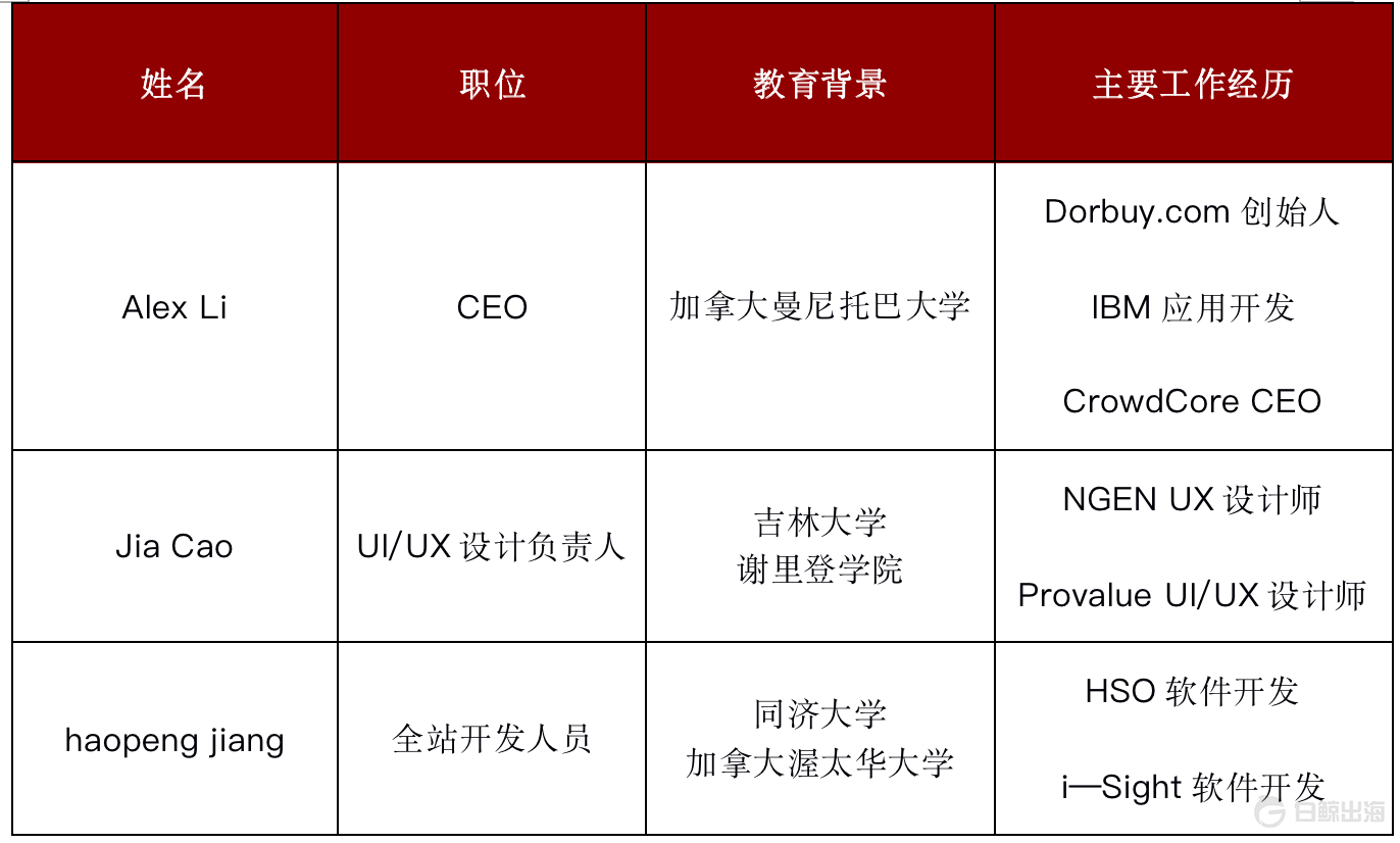 1664799177322995.png image.png