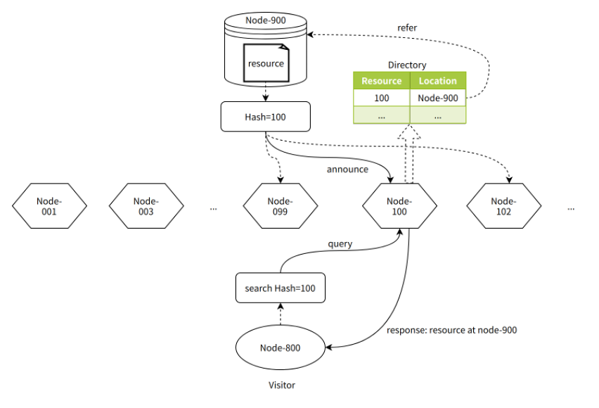 7c472ea5221bfde5ee2d8f7c995fe0f1.jpg 7c472ea5221bfde5ee2d8f7c995fe0f1.jpg