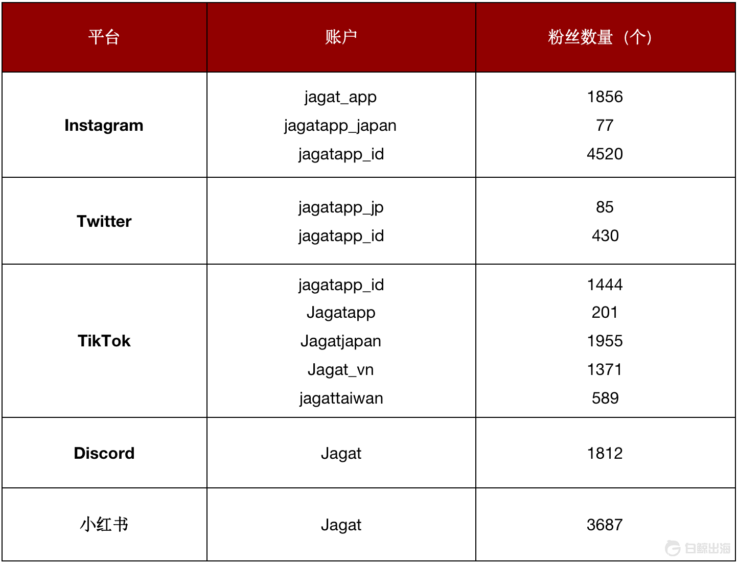 1689690468886940.png image.png