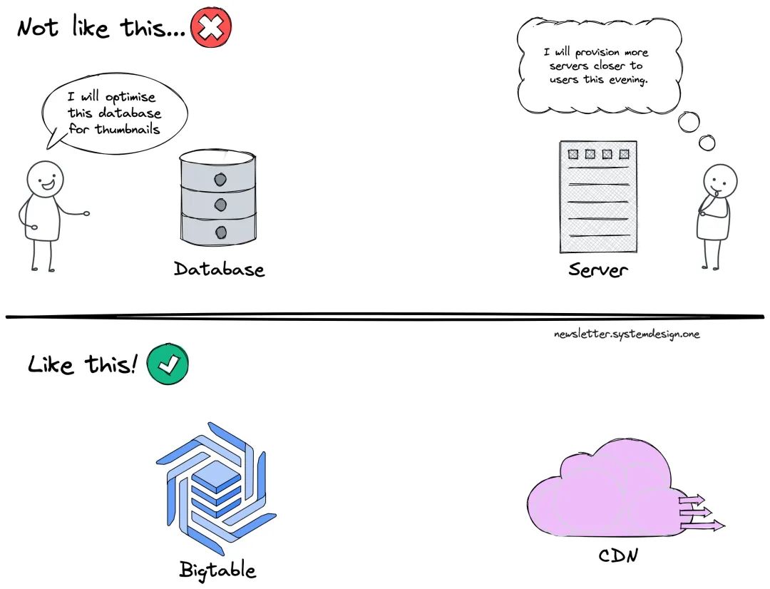 选择你的主战场；外包问题以释放资源