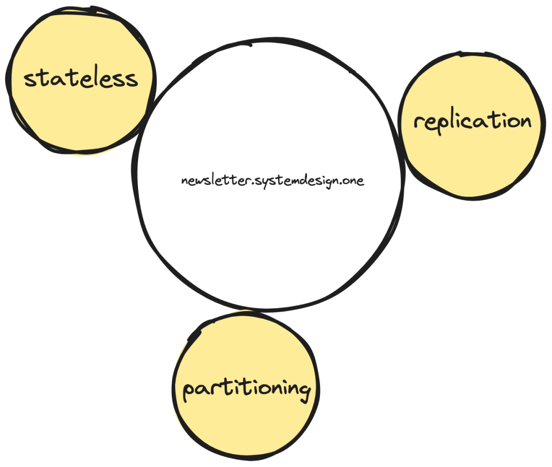 可扩展性的 3 个支柱