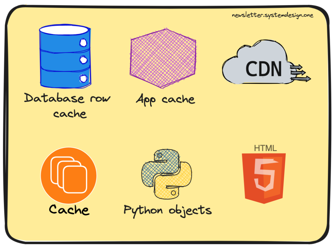 多级缓存可扩展