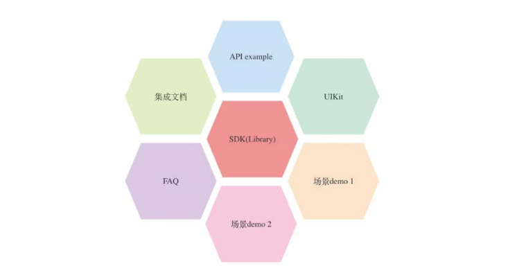 环信实时聊天SDK:从基础功能到高级扩展,提升开发效率 环信实时聊天SDK:从基础功能到高级扩展,提升开发效率