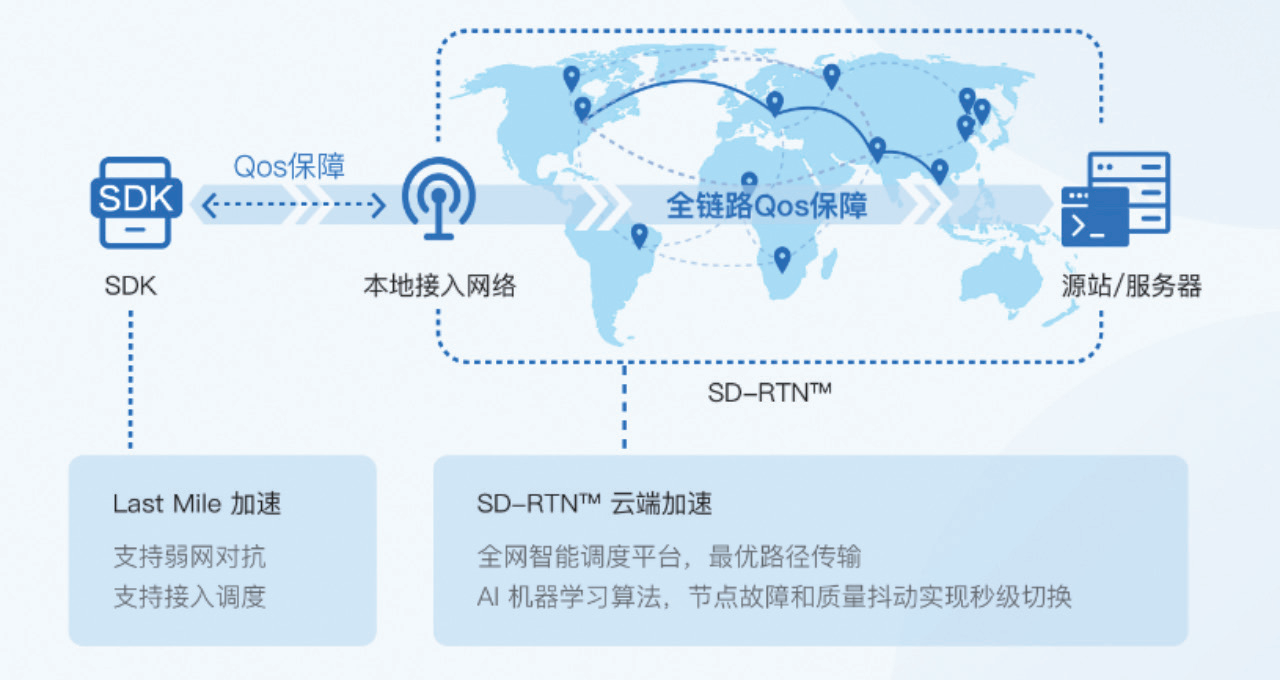 环信即时通讯API的跨行业赋能之道 环信即时通讯API的跨行业赋能之道